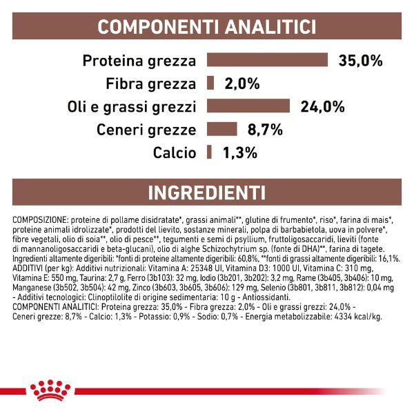 royal canin veterinary diet gastrointestinal kitten feline immagine7