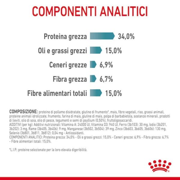 royal canin feline hairball care immagine9