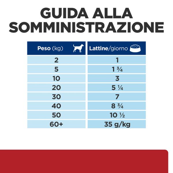 hill's prescription diet i/d canine 200 gr immagine10