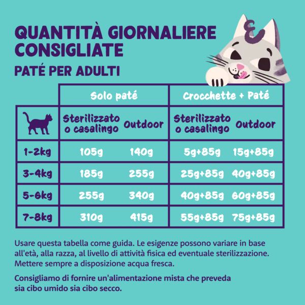 edgard & cooper cat adult patè grain free multipack 8x85 gr immagine5