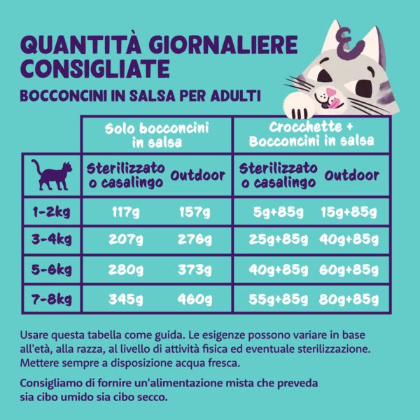 edgard & cooper cat adult bocconcini in salsa grain free multipack 8x85 gr immagine5