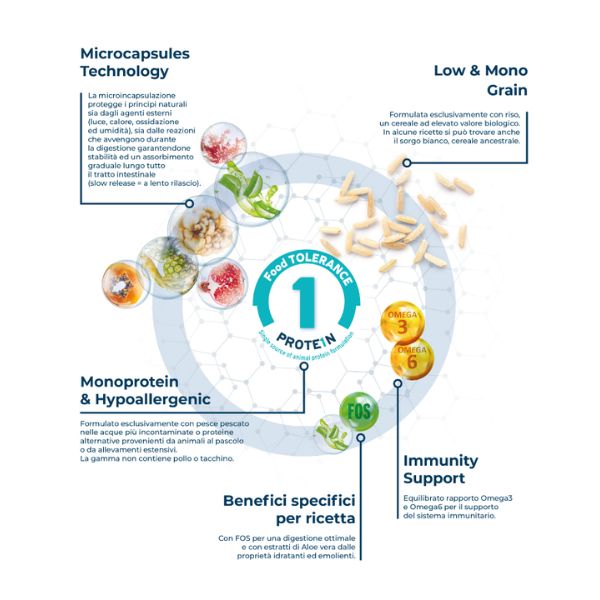 forza10 monodiet mini adult low grain hypoallergenic pesce immagine6