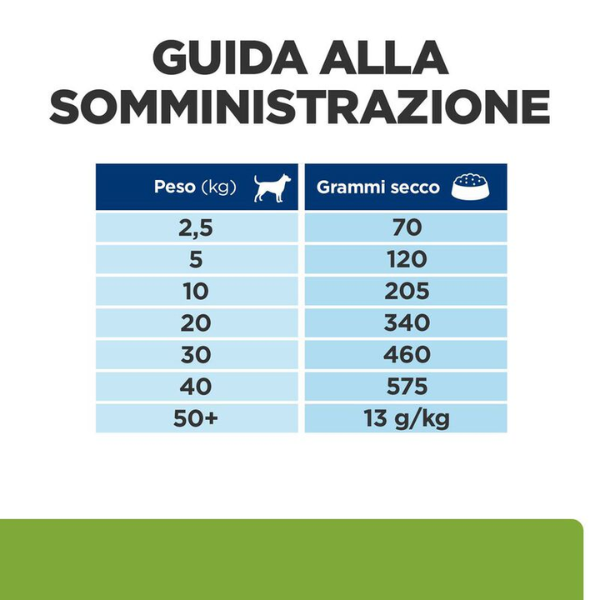 hill's prescription diet dog metabolic con agnello e riso immagine6