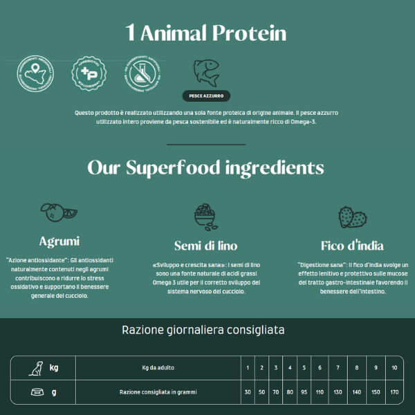naxos monoprotein dog adult mini pesce azzurro e agrumi di sicilia immagine3