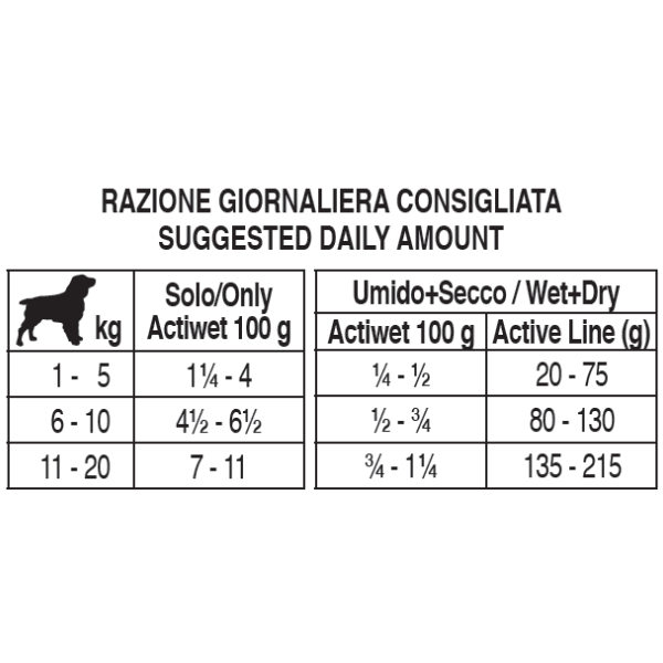 forza10 intestinal active cane al pesce immagine3