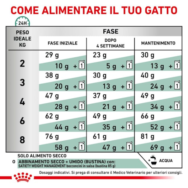 royal canin veterinary diet satiety weight management cat immagine7