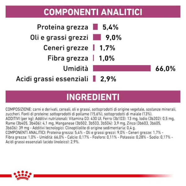 royal canin veterinary diet renal immagine5
