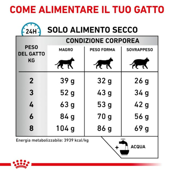 royal canin veterinary diet feline anallergenic immagine7