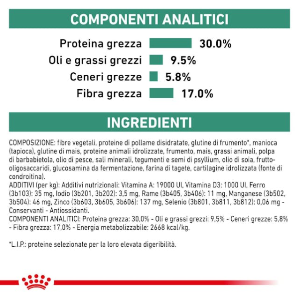 royal canin veterinary diet satiety weight management dog immagine6