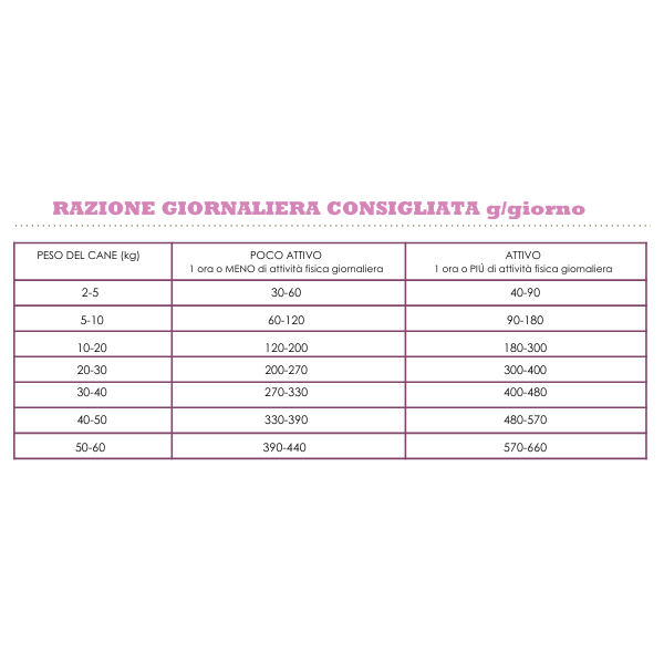 acana grass-fed lamb recipe grain free immagine4