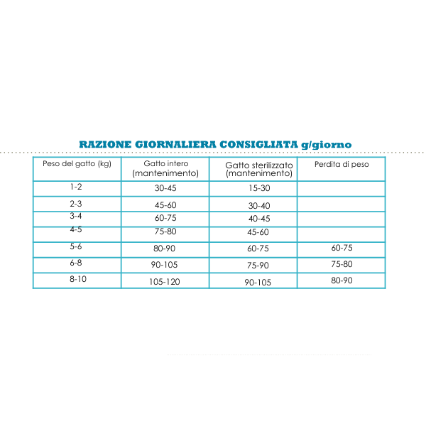 acana pacifica cat immagine3