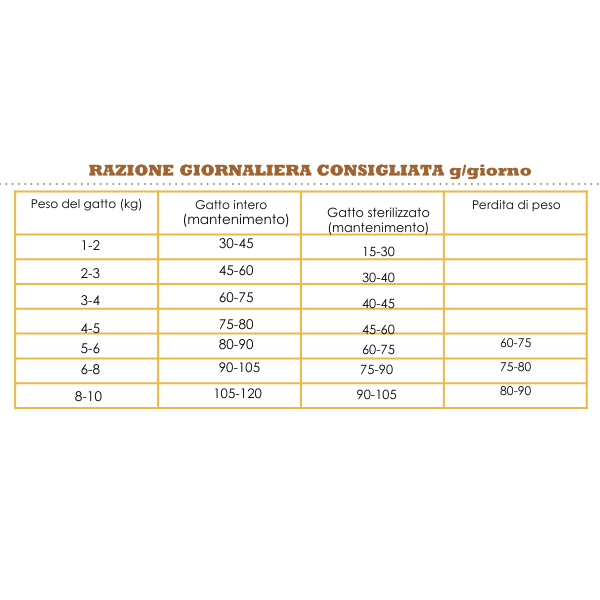 acana wild prairie cat food immagine3