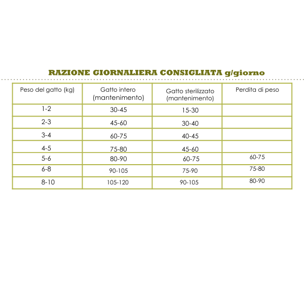 acana grasslands cat immagine3