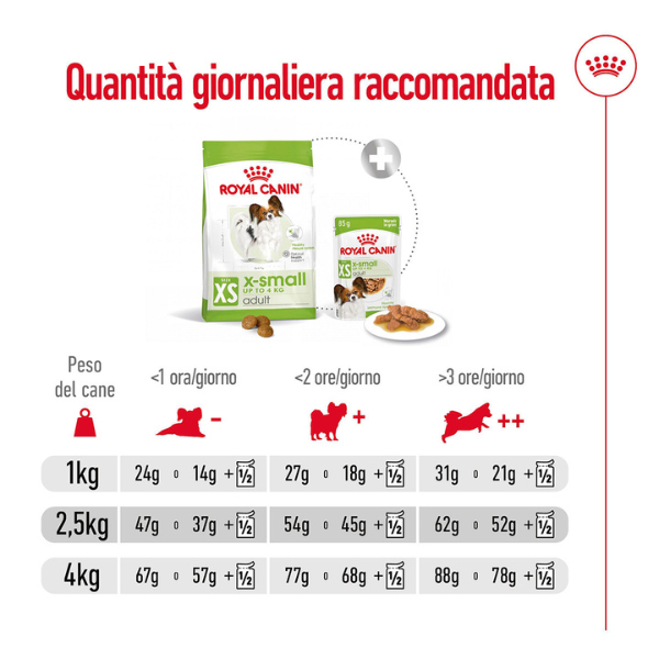 royal canin x-small adult immagine10