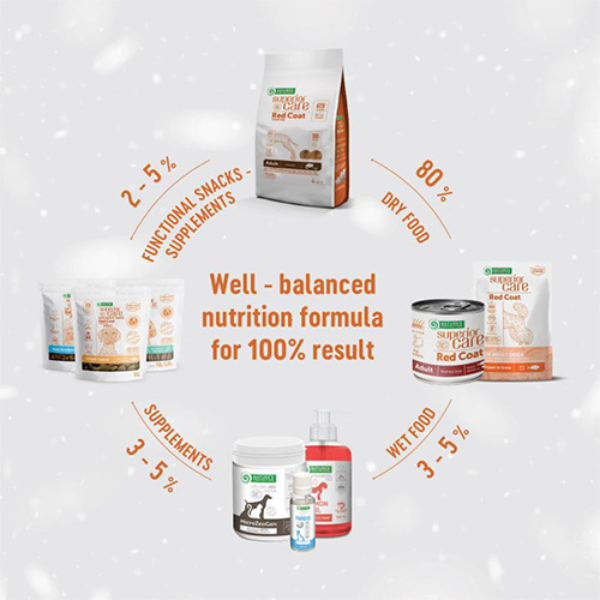 nature’s protection superior care dog adult small e mini red coat grain free agnello immagine5