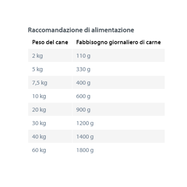 happy dog sensible pure monoproteico grain free 400 gr immagine2