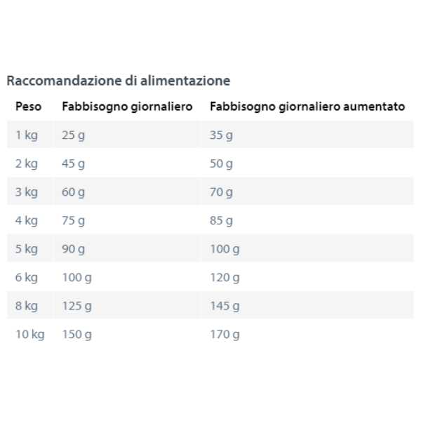 happy dog sensible mini neuseeland grain free agnello immagine2