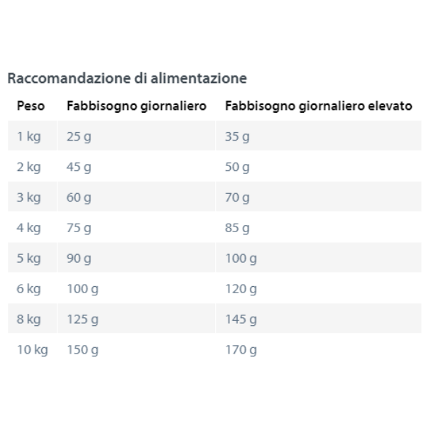 happy dog sensible mini ireland salmone e coniglio (scadenza: 19/03/2026) immagine2
