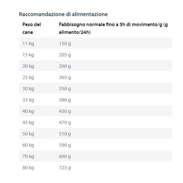 happy dog sensible medium/large toscana grain free pesce e anatra immagine4