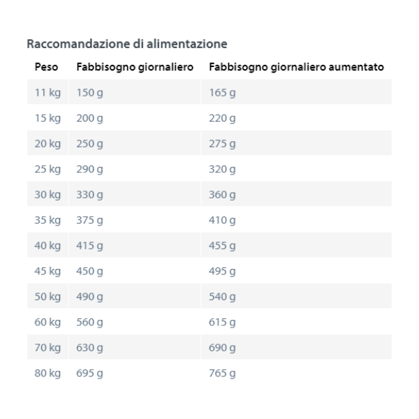 happy dog sensible medium/large piemonte grain free anatra, pesce e castagne immagine3