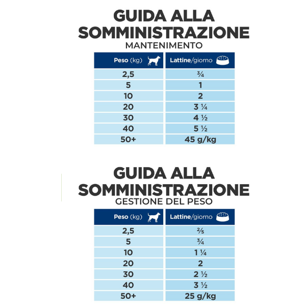 hill's prescription diet metabolic canine 370 gr immagine4