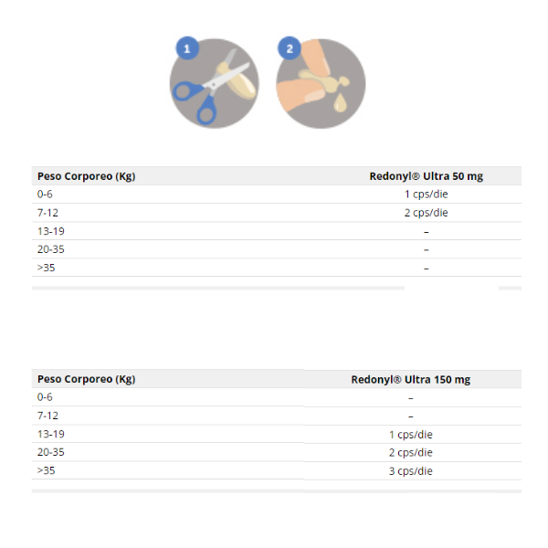 redonyl ultra compresse per cute e mantello innovet immagine2
