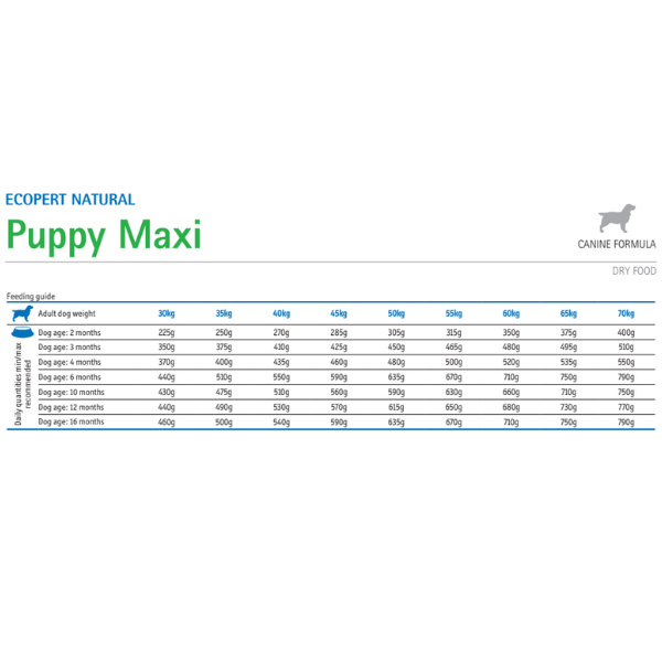 ecopet natural puppy maxi dog pollo (scadenza: 24/11/2025) immagine2
