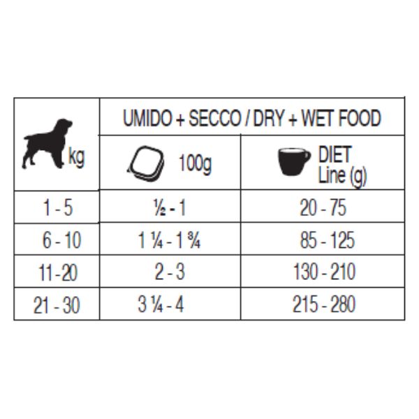 forza10 diet solo patè monoproteico per cani 100 gr immagine3
