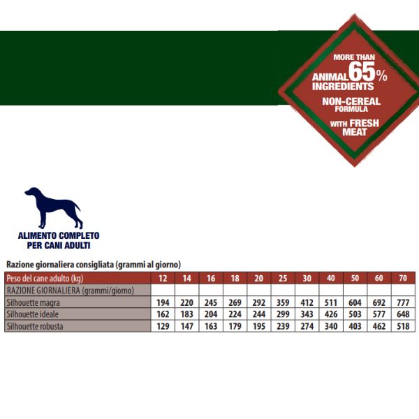 monge bwild dog adult grain free agnello immagine3