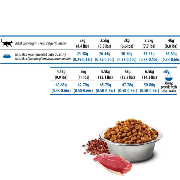 farmina n&d quinoa feline urinary anatra e mirtilli rossi immagine3