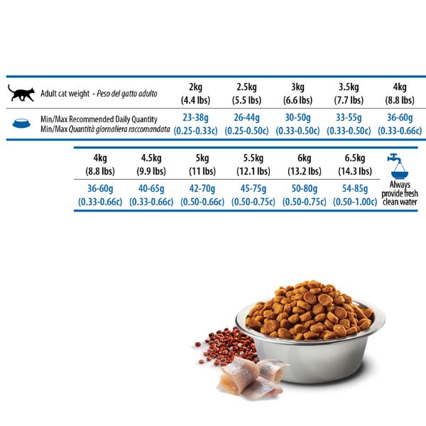 farmina n&d quinoa feline skin&coat aringa e cocco immagine3