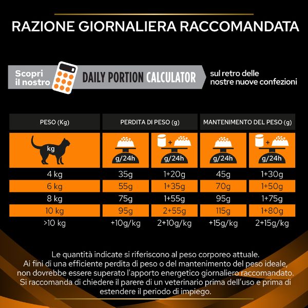 purina pro plan veterinary diets om obesity management immagine5