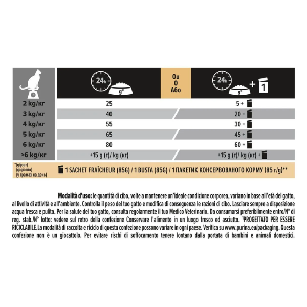 purina pro plan sterilised adult 1+ savoury duo ricco in merluzzo e trota immagine4