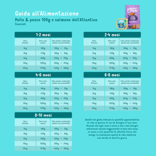 edgard & cooper puppy grain free salmone e tacchino immagine4