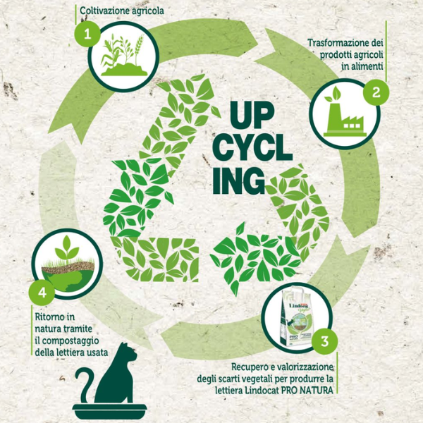 lindocat pro natura lettiera vegetale agglomerante per gatti immagine4