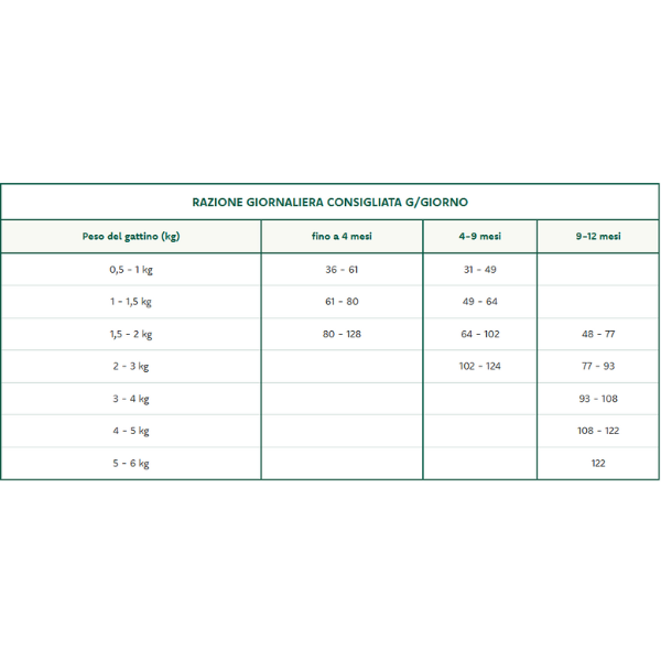oasy superior formula kitten pollo immagine3