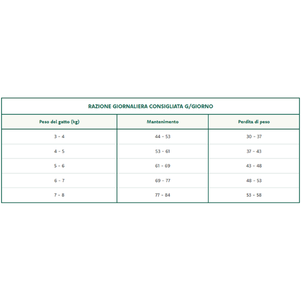 oasy superior formula cat adult sterilized salmone immagine3