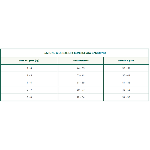 oasy superior formula cat adult sterilized pollo immagine3