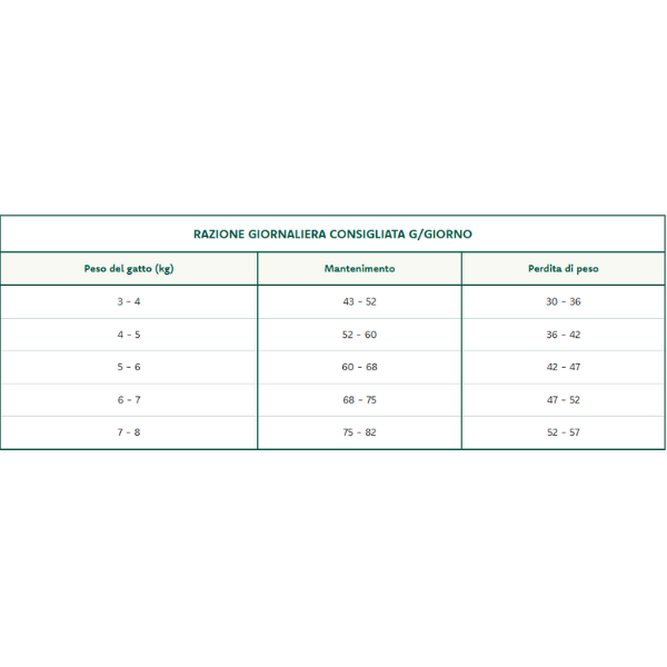 oasy superior formula cat mature/senior sterilized pollo immagine3