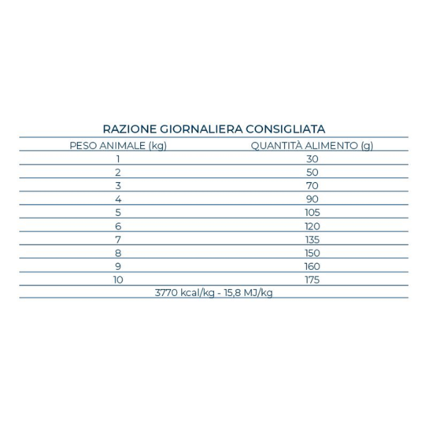 forza10 monodiet mini adult low grain hypoallergenic maiale con patate immagine5